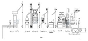 25T/D Automatic Rice Mill Plant | Mini Rice Mill, Custom Available